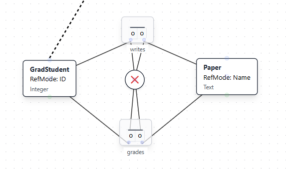 Exclusion Constraint Example